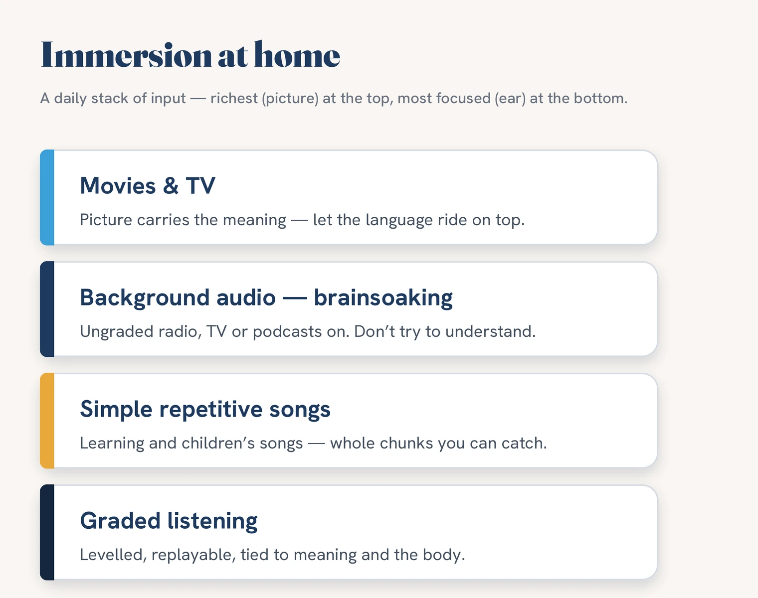 The four layers of at-home immersion: movies and TV, background audio for brainsoaking, simple repetitive songs, and graded listening