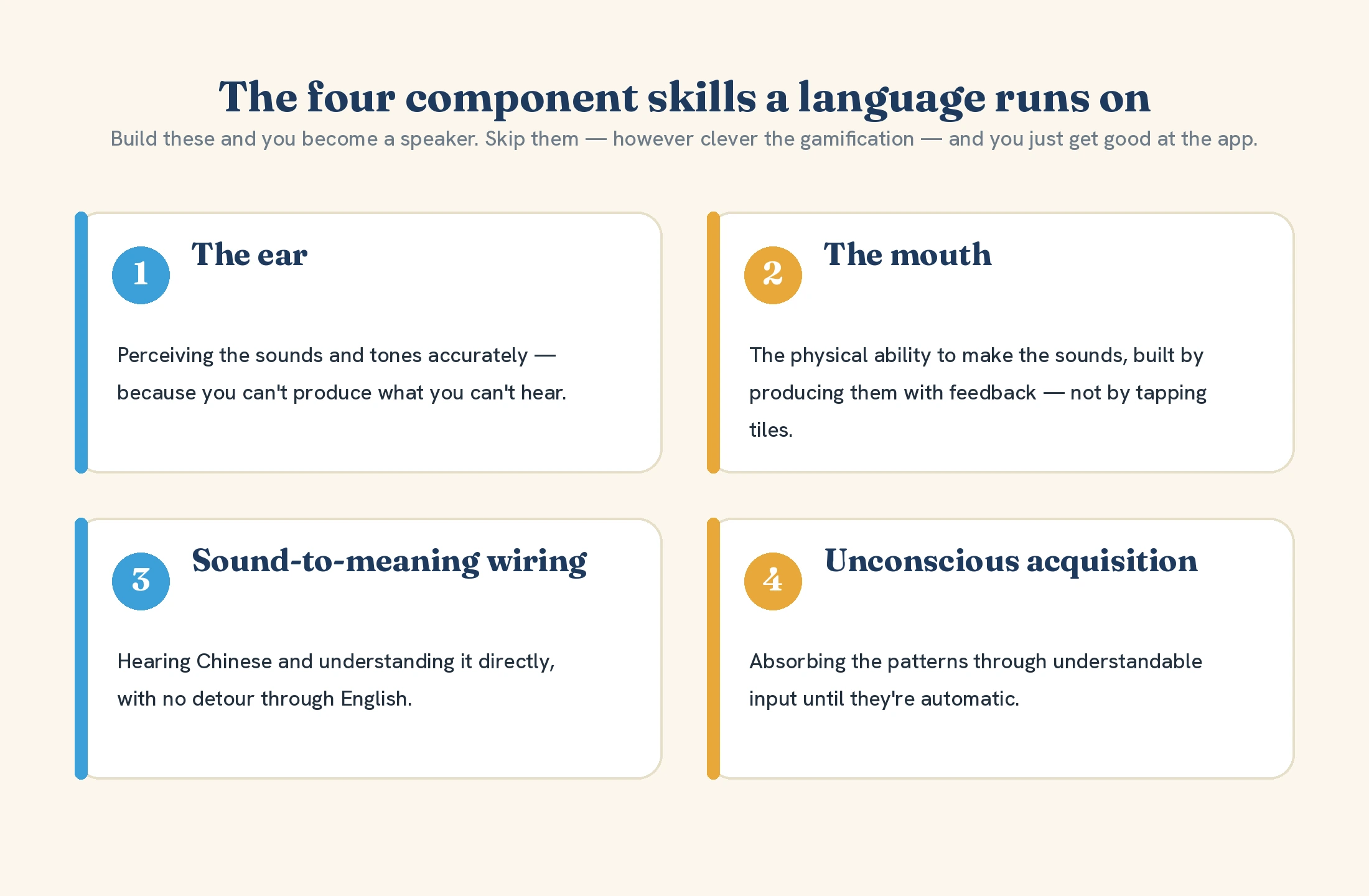 The four component skills of language learning: the ear, the mouth, sound-to-meaning wiring, and unconscious acquisition