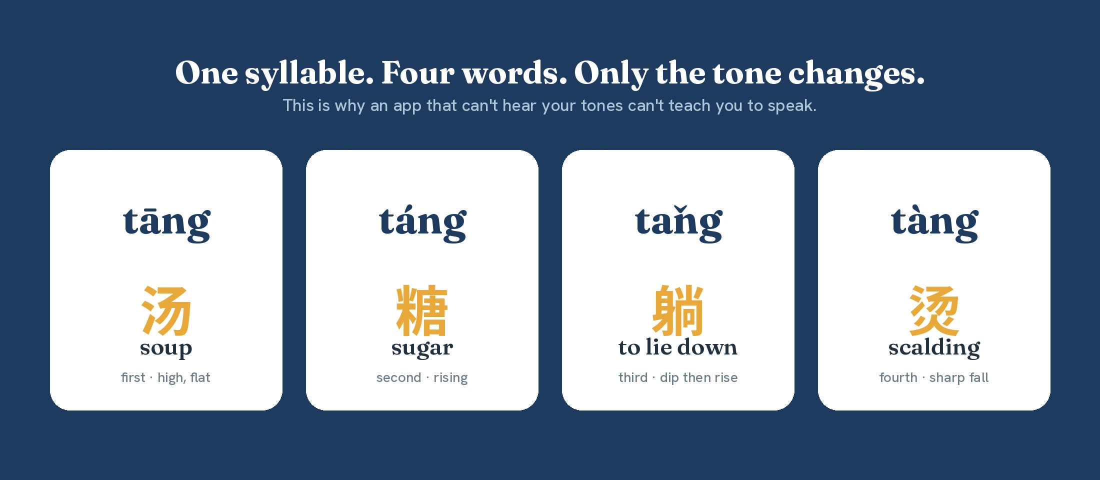 The syllable tang in four tones — tāng (soup), táng (sugar), tǎng (lie down), tàng (scalding)